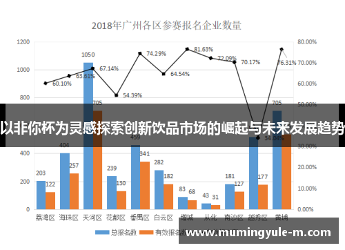 以非你杯为灵感探索创新饮品市场的崛起与未来发展趋势